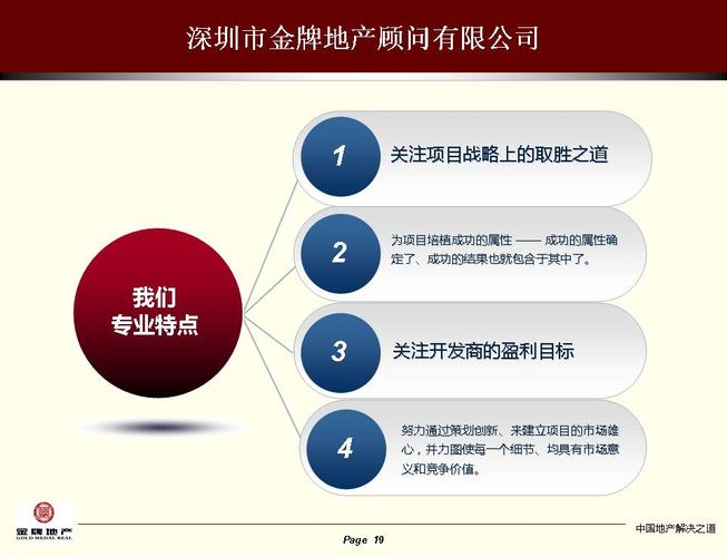 市场调研,投资咨询,房地产策划和销售招商营销代理业务
